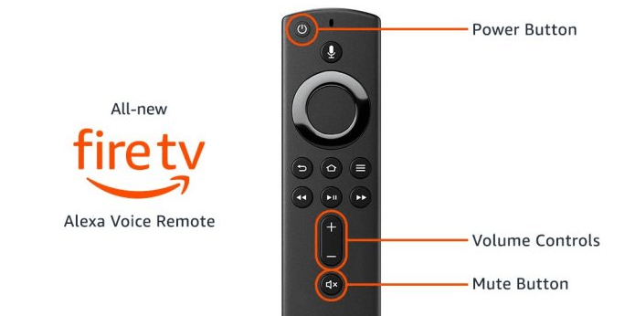 Buttons on Firestick Remote